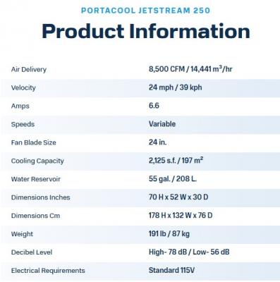product information